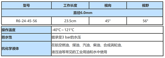 美國(guó)韋林進(jìn)口內(nèi)窺鏡R6-24-45-56的參數(shù)