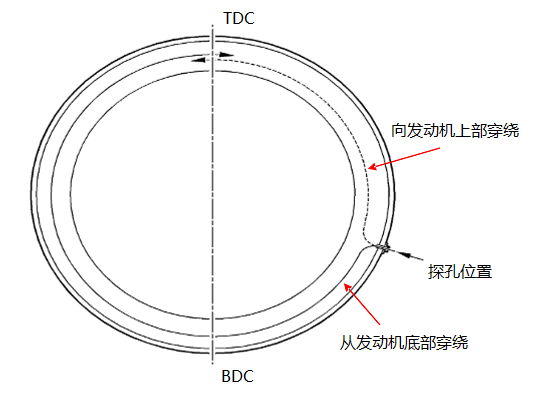 不同類型工業(yè)內(nèi)窺鏡的性能比較