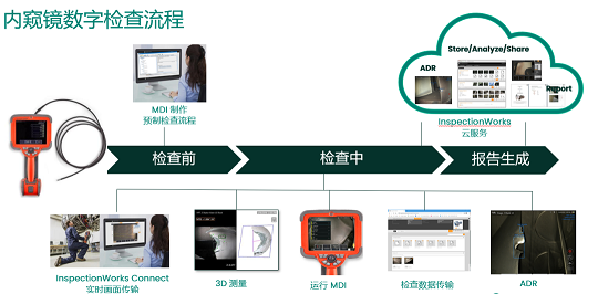 不同類型工業(yè)內(nèi)窺鏡的性能比較