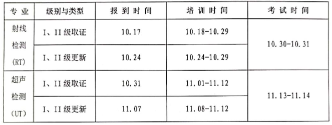 無損檢測(cè)人員資格考試培訓(xùn)班時(shí)間安排