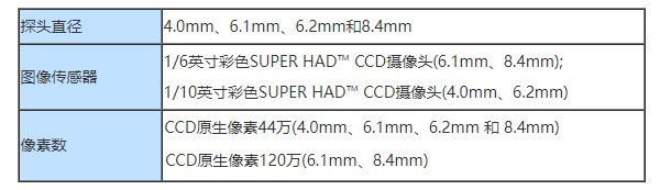 CCD應用于工業(yè)內窺鏡中的具體參數配置